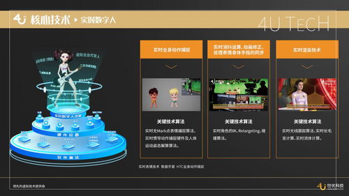 36氪专访世优科技创始人纪智辉 实时快速动画与虚拟ip复活技术创新应用