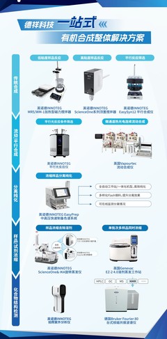 听德祥深度报道,国内外如何破局糖类药物研发?