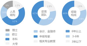 关于我们 深圳蓝途园科技咨询