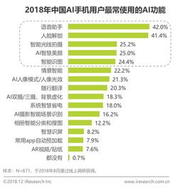 商汤科技联合艾瑞咨询发布 2018年中国人工智能手机行业研究报告 ai定义手机未来