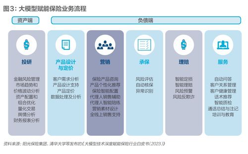 保险大模型革新 全面自动化倒计时 财经 特别报道