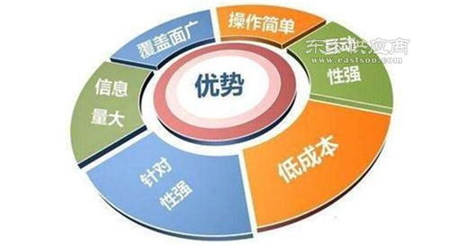互联网推广有哪些渠道 助企科技 在线咨询 黄岩区互联网推广图片