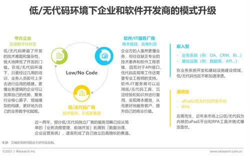 2022年中国科技与it十大趋势