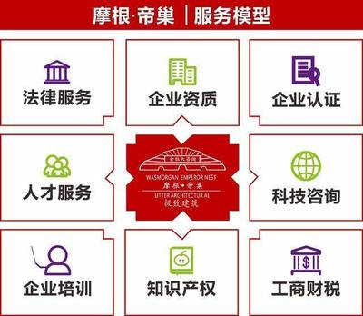 嫌下证慢?办一个资质不可少的5项流程「MGDC·湛江资质申请」