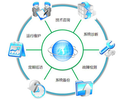 晋中技术运维公司