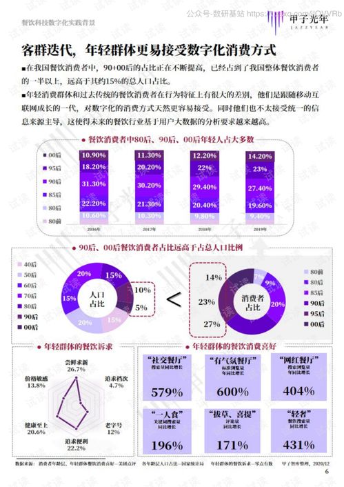 2020年中国餐饮科技研究报告2020年12月精品报告2020.pdf 咨询文档类资源 csdn下载