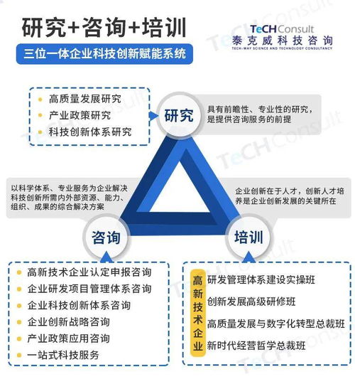 高新技术企业,如何找到靠谱的科技咨询公司
